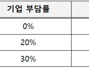 관세청, 대미 수출 중소기업 원산지검증 대응 지원