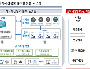 '한국형 양자내성암호' 첫 실증… 지식재산처, KpqC 실증적용 관계기관 합동회의