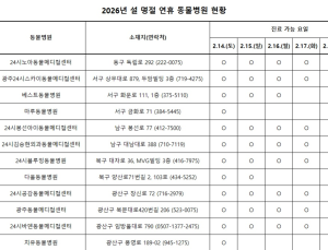 광주시, 설 연휴 반려동물 응급진료 운영
