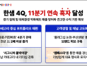 한샘, 지난해 매출 1조7445억원…11분기 연속 흑자 달성