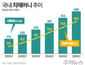 치매 오면 돈은 묶인다…보험사 뛰어든 ‘치매신탁’ [알기쉬운 경제]