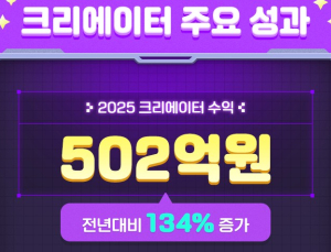 ‘상생’으로 키운 502억 생태계…메이플스토리 월드의 2025
