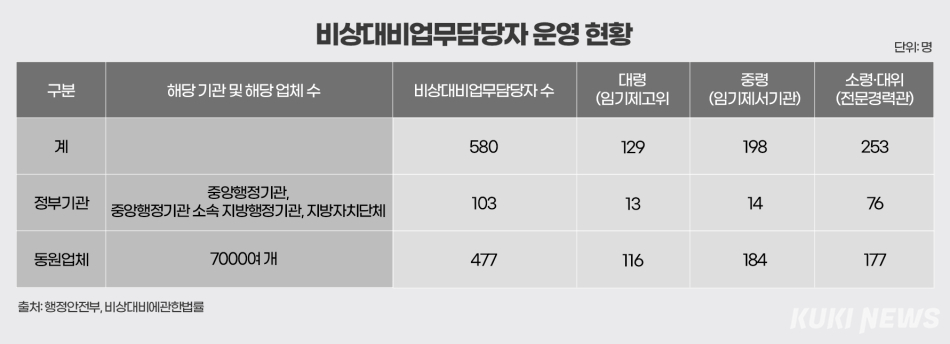 그래픽=윤기만 디자이너