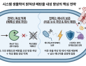 UNIST, 메탄올 내성 슈퍼 균주 개발…