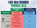 대통령이 행정통합 위해 국회의원 부른 이유 [취재 진담]