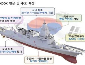 KDDX 상세설계·선도함 건조 기본계획 확정…7월 사업자 선정, 2032년 해군 인도
