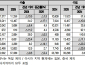 미 관세·중국 둔화 '겹악재'… 기계연, 올해 기계산업 수출 감소 전망