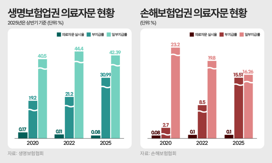 그래픽=한지영 디자이너