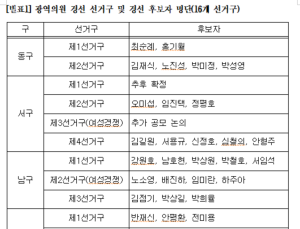 민주 광주시당, 광역·기초의원 경선 후보 확정…‘권리당원 100%’