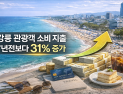 강릉 관광객 소비 지출액 증가추세...7년전 보다 31% 증가