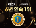 삼진어묵, K-BPI 6년 연속 1위…﻿수산가공식품 브랜드 입지 강화