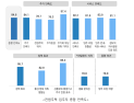 인천시, 천원주택 효과 주거비 경감 넘어 출산율 증가 효과    