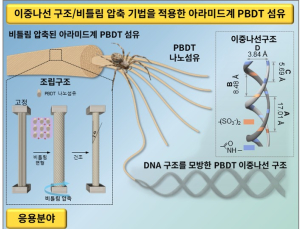 [쿠키과학] 