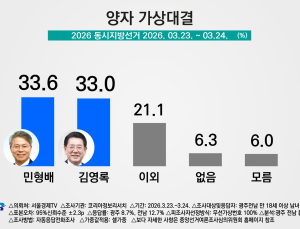 전남광주통합시장 ‘민형배 vs 김영록’ 초접전