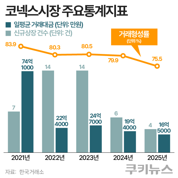그래픽=한지영 디자이너