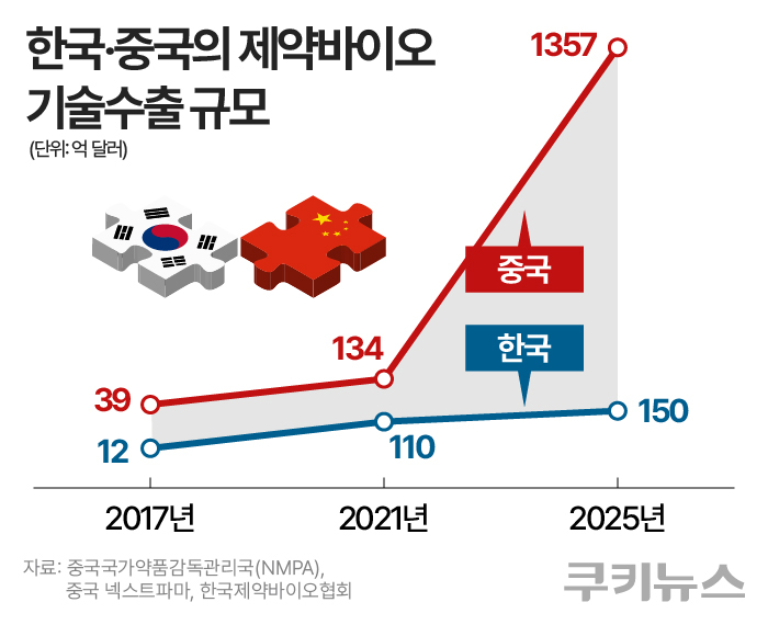 그래픽=한지영 디자이너