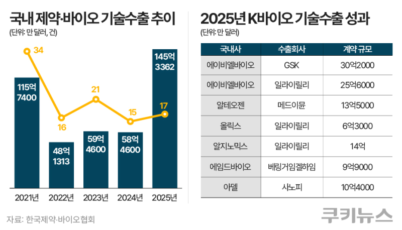그래픽=한지영 디자이너