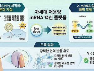 [쿠키과학] 