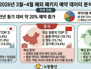 “일본·중국·베트남 쏠림”…봄 해외여행, 패키지 수요 20% 증가