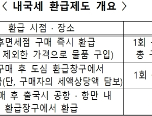 관세청, 크루즈 관광객 '즉시 환급' 도입