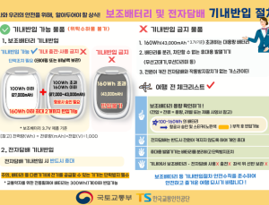 국토부, 보조배터리 기내 ‘2개 제한’…충전·사용 전면 금지, 국제 기준 됐다