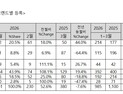 수입 상용차 3월 판매량 351대…전년比 7.6%↓