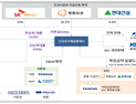 3조 해상풍력 PF 성사…SK이터닉스·한화오션 리스크 어디까지
