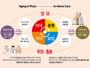 ‘당진시 통합돌봄’, 먼저 생각하고 바로 움직인다