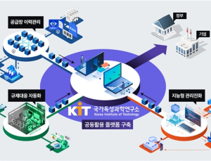 KIT, 살생물제 관리 ‘AI·블록체인 플랫폼’ 총괄