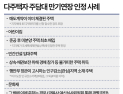내일부터 다주택자 대출연장 불허…예외조건은