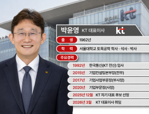 “임원 30% 줄이고 외부 수혈”…KT 박윤영, 체질 대전환 승부수 [기업 X-RAY]