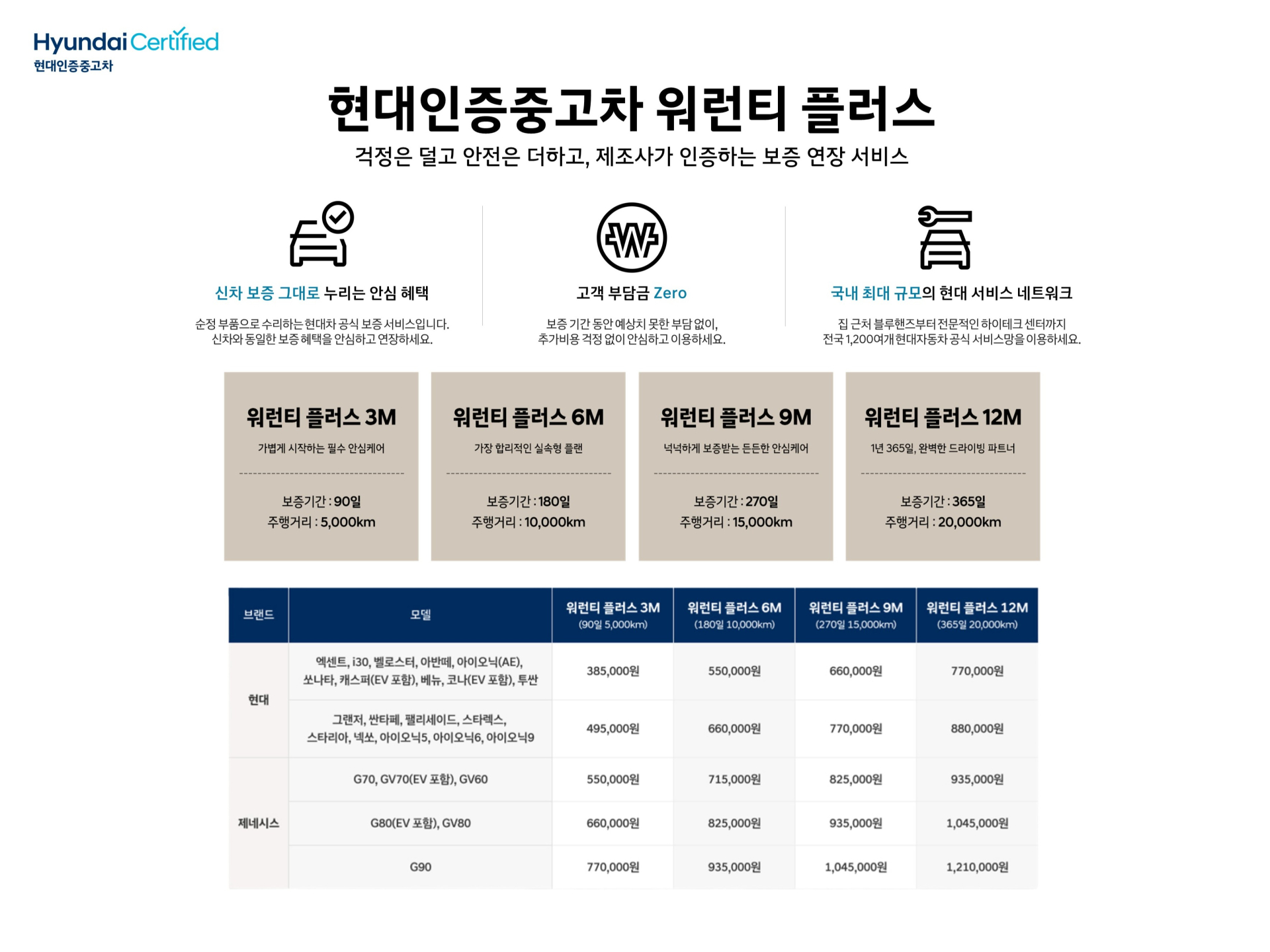 현대차, ‘현대인증중고차 워런티 플러스’ 출시 外 제네시스·GMC·BYD코리아 [기업IN]