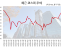 35조 팔고 4조 다시 샀다…외국인, 복귀 신호탄?