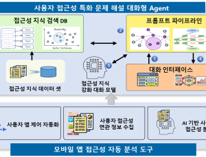 [쿠키과학] 영상 제작 '자동화 시대'… ETRI, AI 미디어 핵심기술 3종 공개