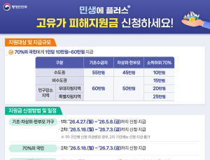 군포시, 27일부터 고유가 피해지원금 1차 접수…소득하위 70%