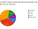 전북 초등생 4~6학년 10명 중 9명은 방과후수업 등 사교육 참여