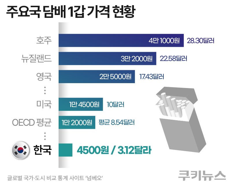 그래픽=한지영 디자이너