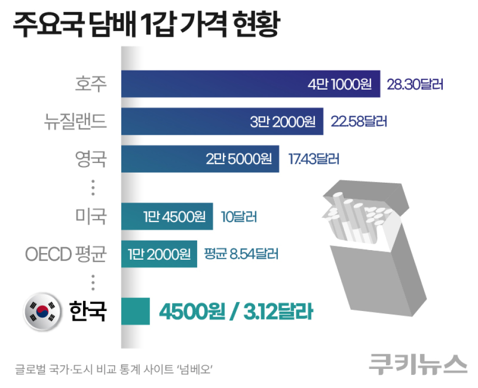 그래픽=한지영 디자이너