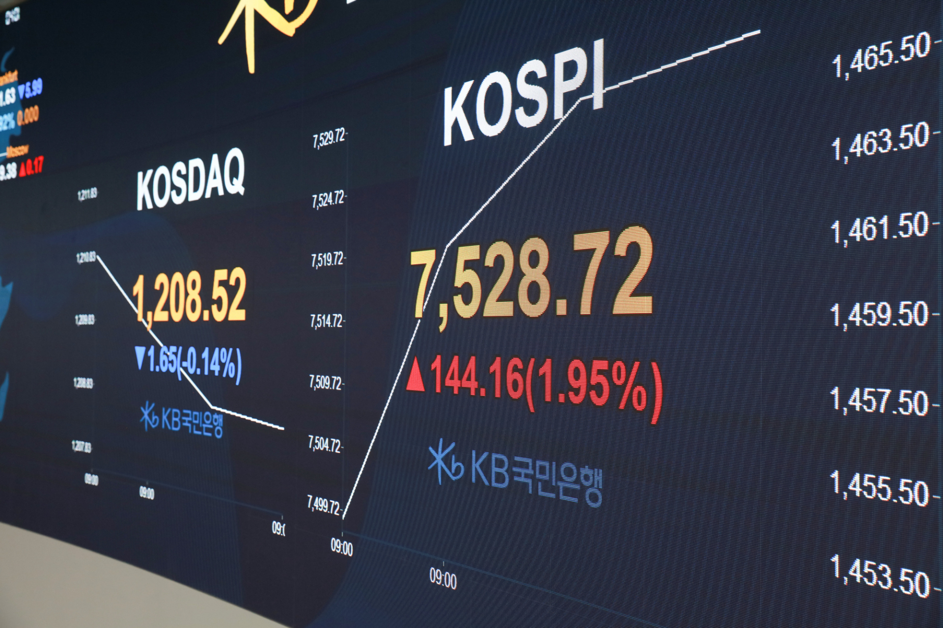 코스피, 장중 사상 첫 7500선 돌파…삼전·닉스 ‘훨훨’