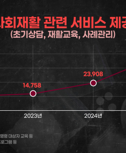 일상에 숨어든 ‘몰래 마약’ 공포