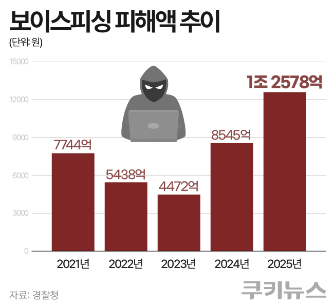 그래픽=한지영 디자이너