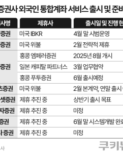 ‘K-주식 직구’ 시대 본격화…30년 빗장 푼 한국 증시 ‘인프라 대전환’