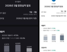 “또 토스야?”…한국콜마 실적 오표기에 매도 투자자 ‘부글’