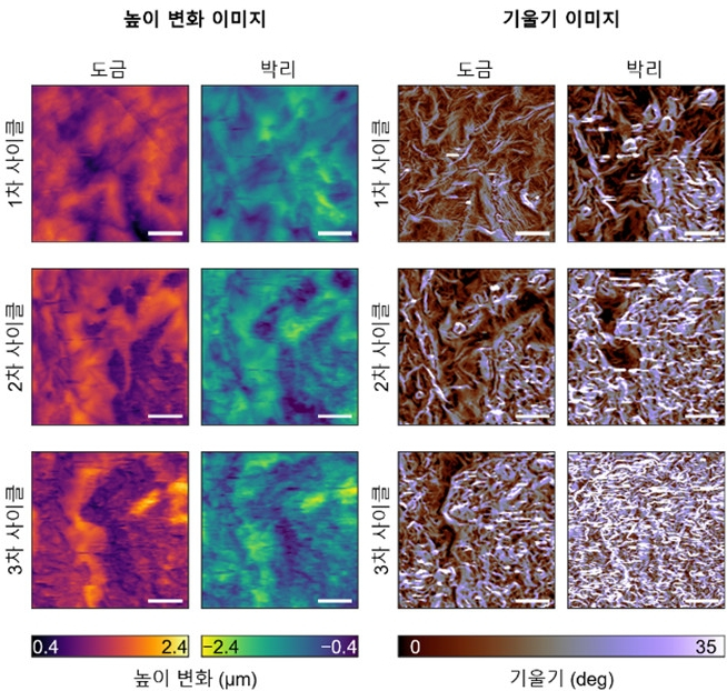 1~3차 도금·박리 과정에서의 높이 변화 지도와 표면 기울기 지도. KAIST