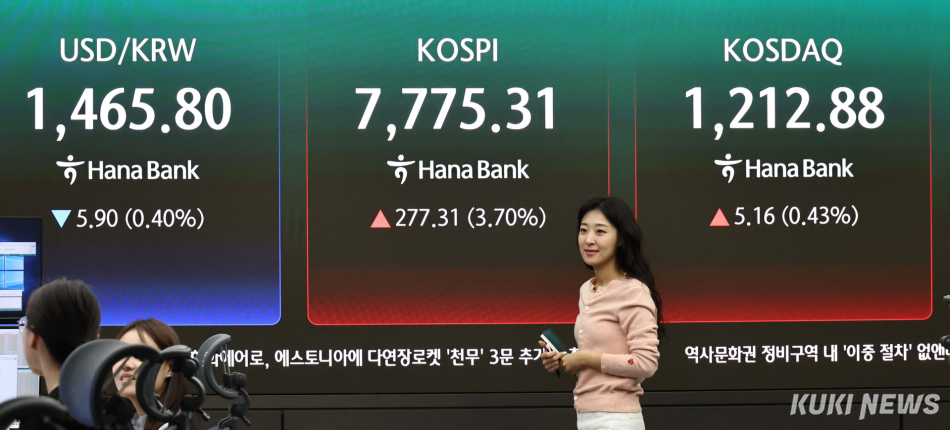 11일 서울 하나은행 딜링룸 현황판에 코스피 등이 표시되고 있다.<br /> 이날 코스피는 전 거래일 대비 277.31포인트(3.70%) 오른 7,775.31에, 코스닥은 5.16포인트(0.43%) 오른 1,212.88에 개장했다.