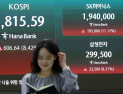 코스피, 8.4% 급등에 7800선 ‘껑충’…코스닥도 4.7% 오름세