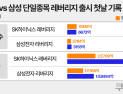 삼성 vs 미래, ‘삼전·하닉 2배’ 격돌…단타는 KODEX·방향성은 TIGER