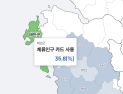 태안군, 계절적 관광수요 바꿔야 산다