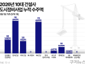 압구정 승리에도 웃지 못하는 현대건설…GS건설 맹추격