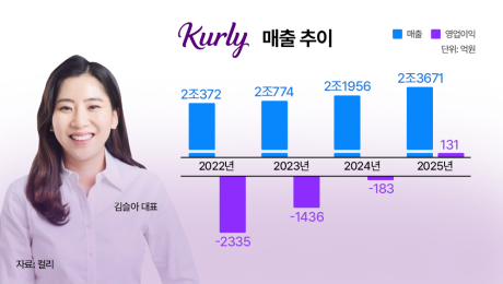 AI·네이버 날개 단 컬리…IPO 재수생 꼬리표 뗄까 [기업X-RAY]